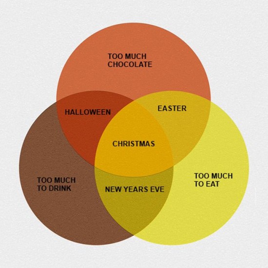 30 Awesome graphs about our every day life 021
