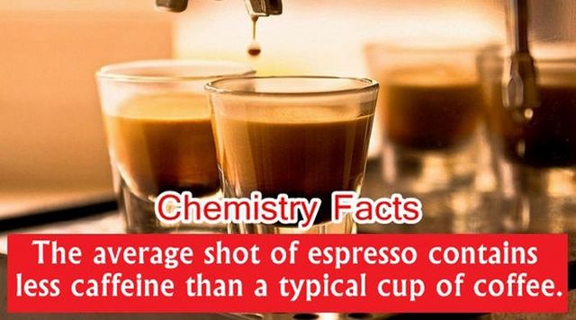 28 Interesting Chemistry Facts 024