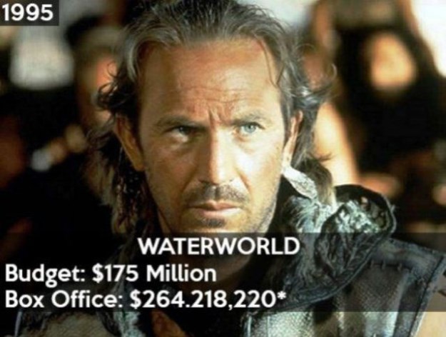 20-Years-of-Hollywood-Box-Office-Disasters-003