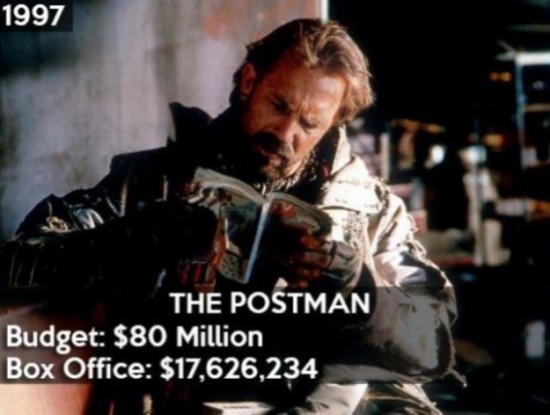 20-Years-of-Hollywood-Box-Office-Disasters-005