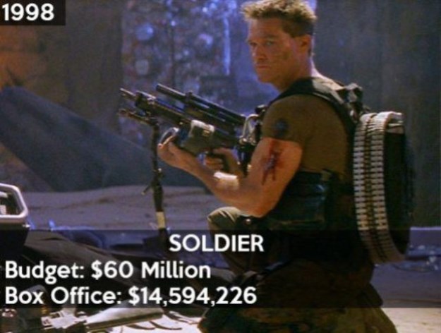 20-Years-of-Hollywood-Box-Office-Disasters-006