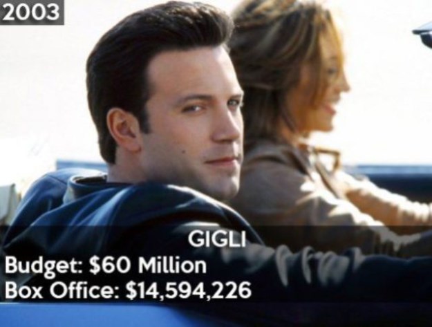 20-Years-of-Hollywood-Box-Office-Disasters-011