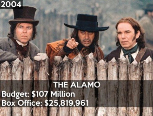 20-Years-of-Hollywood-Box-Office-Disasters-012