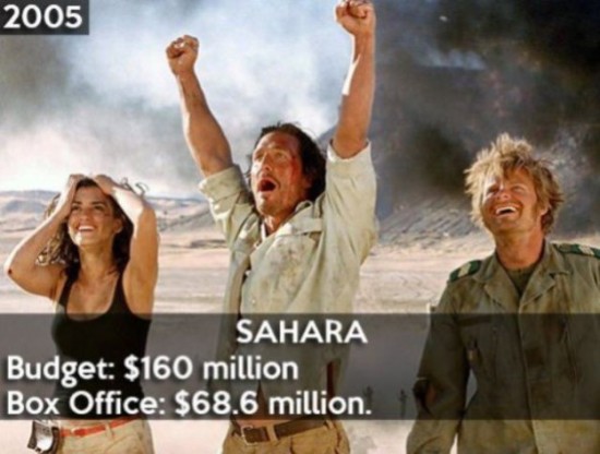 20-Years-of-Hollywood-Box-Office-Disasters-013