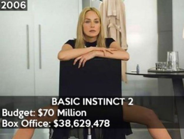 20-Years-of-Hollywood-Box-Office-Disasters-014