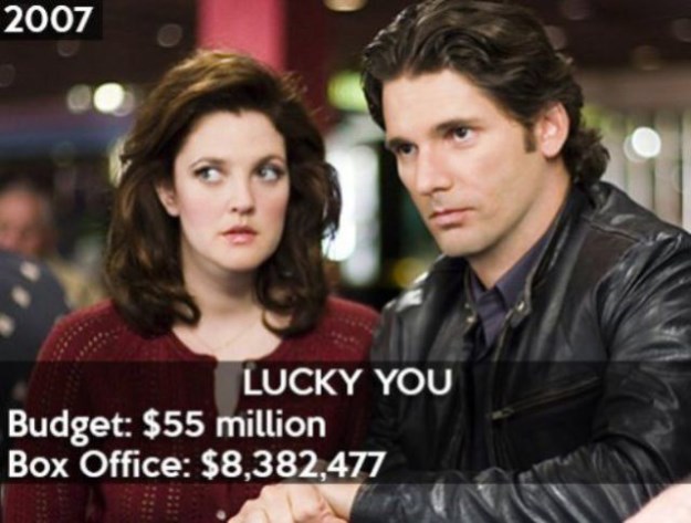 20-Years-of-Hollywood-Box-Office-Disasters-015