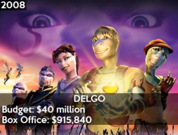 20-Years-of-Hollywood-Box-Office-Disasters-016