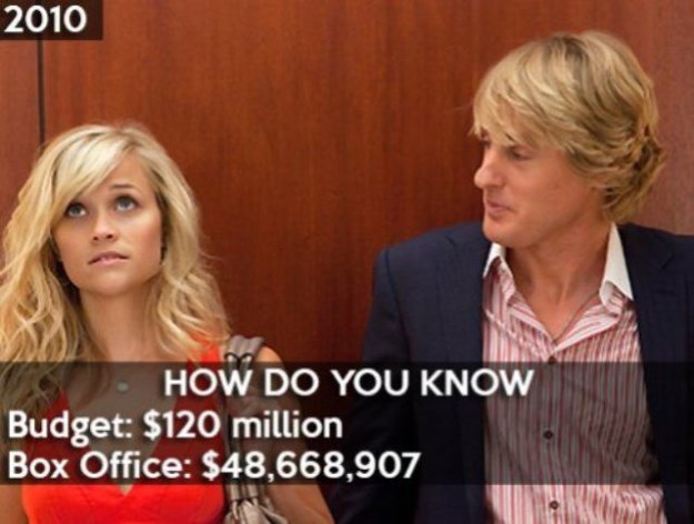 20-Years-of-Hollywood-Box-Office-Disasters-018