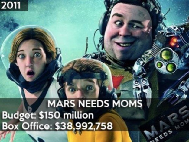 20-Years-of-Hollywood-Box-Office-Disasters-019