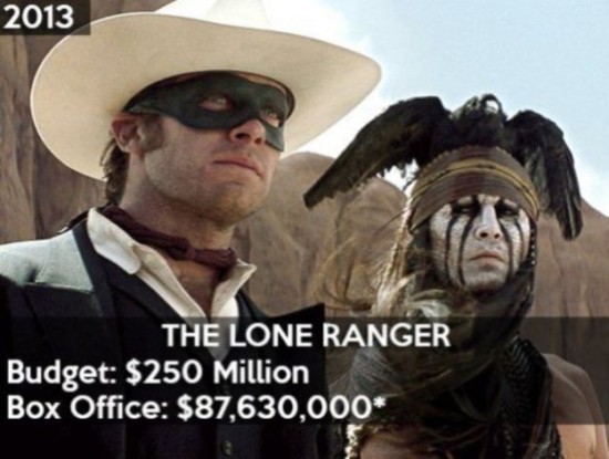 20-Years-of-Hollywood-Box-Office-Disasters-021