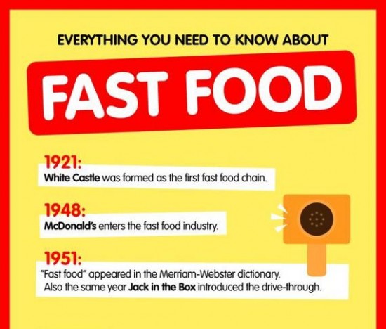 You-Know-Everything-About-Fast-Food-001