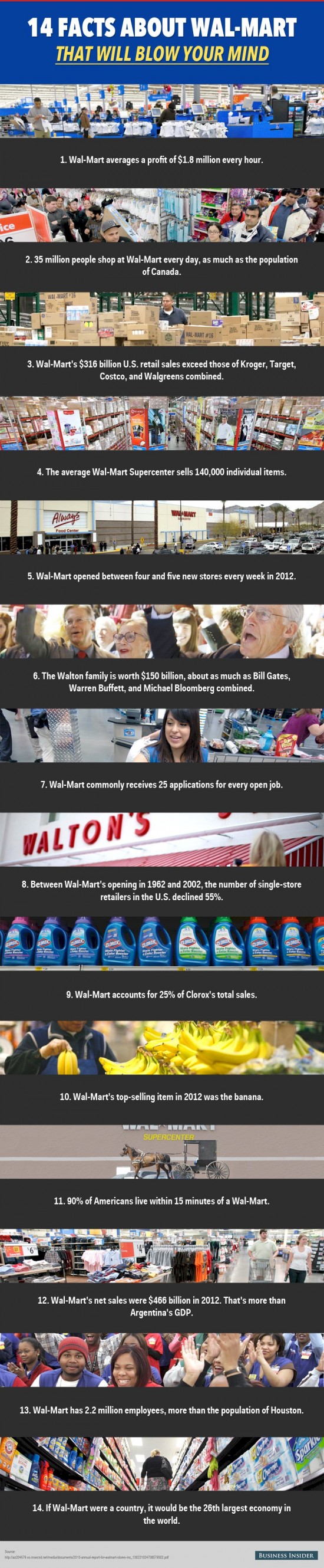 walmart facts infographic