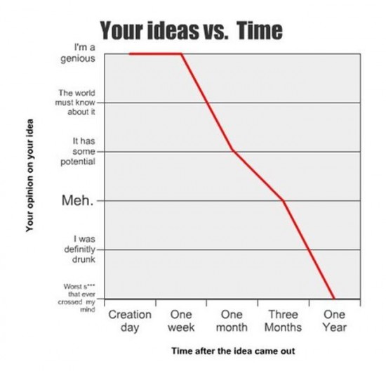 30 Awesome graphs about our every day life 006