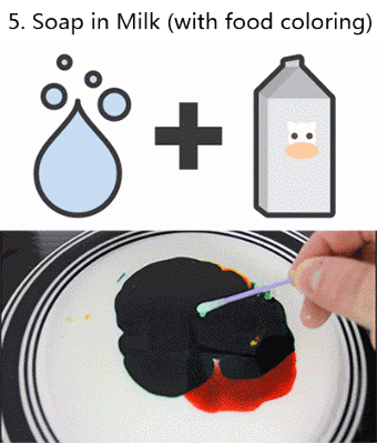 Illustrated chemical reactions 005