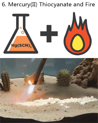 Illustrated chemical reactions 006