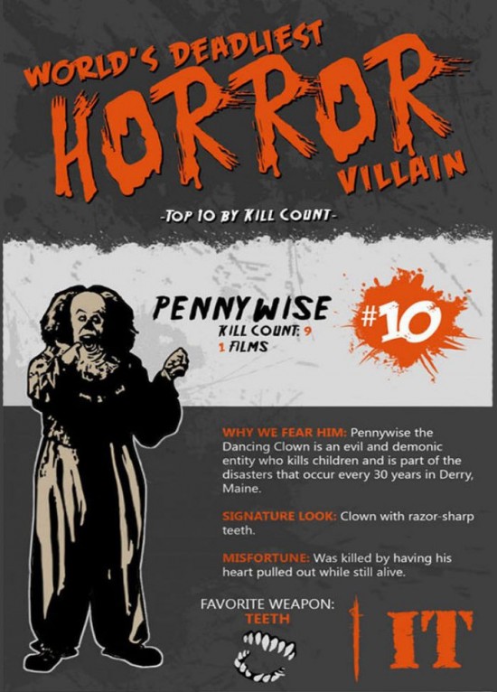 10 Deadliest Horror Villains 001