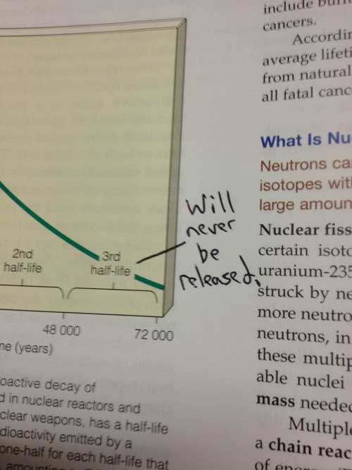22 Hilariously Defaced Textbooks 011