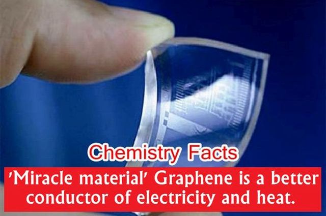 28 Interesting Chemistry Facts 005