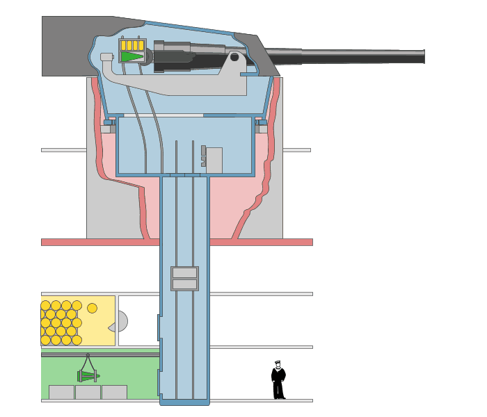 Gun Ammunition loading system