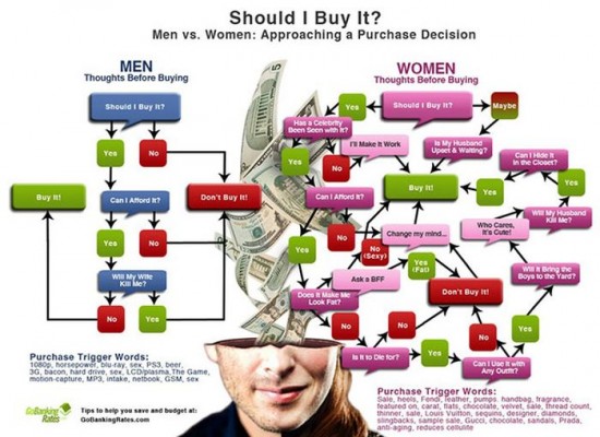 Differences Between Men And Women 001