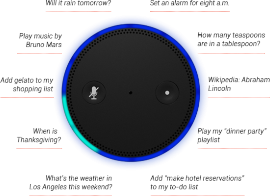 what is Amazon Echo